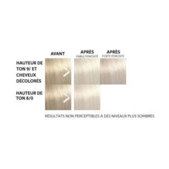 Masque Colorant Pearl Blonde Color Fresh Mask Wella 150ML  -Produits Capillaires masque colorant pearl blonde color fresh mask wella 150ml 1 2