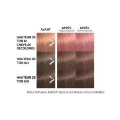 Masque Colorant Rose Blaze Color Fresh Mask Wella 150ML 2 Masque Colorant Rose Blaze Color Fresh Mask Wella 150ML -Produits Capillaires masque colorant rose blaze color fresh mask wella 150ml 1 2